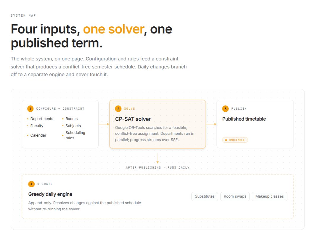Timetable Optimizer